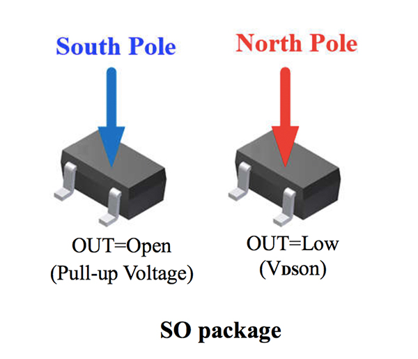 Magnesensor TechnologyMagnesensor Technology