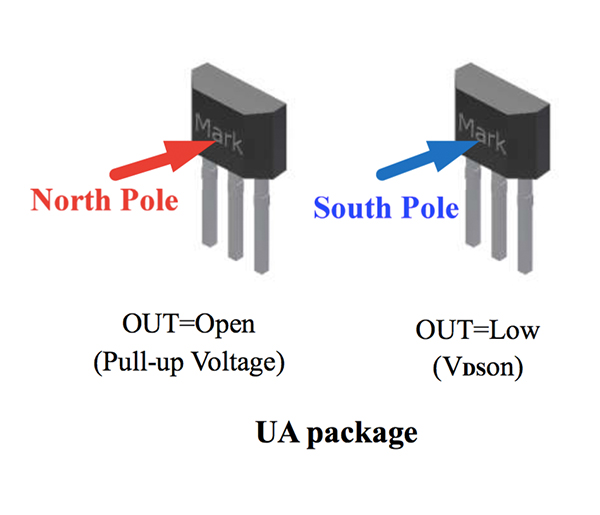 Magnesensor TechnologyMagnesensor Technology